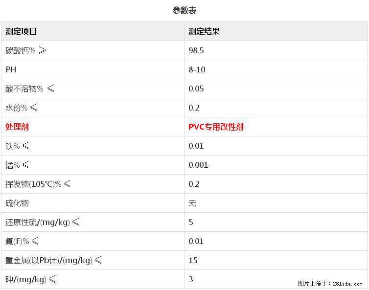 【桂林三鑫新型材料】PVC管材专用复合钙 超细改性碳酸钙 - 新手上路 - 安阳生活社区 - 安阳28生活网 ay.28life.net
