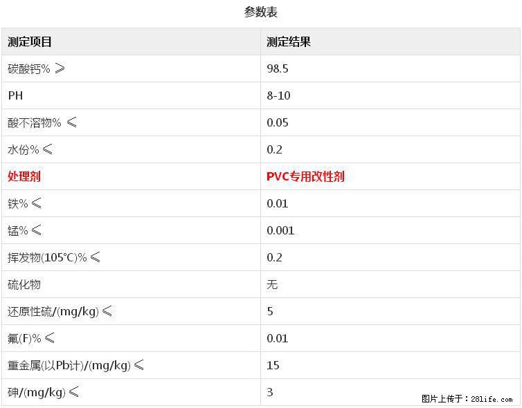 【桂林三鑫新型材料】电线电缆专用复合钙 超细改性碳酸钙 - 其他广告 - 广告专区 - 安阳分类信息 - 安阳28生活网 ay.28life.net