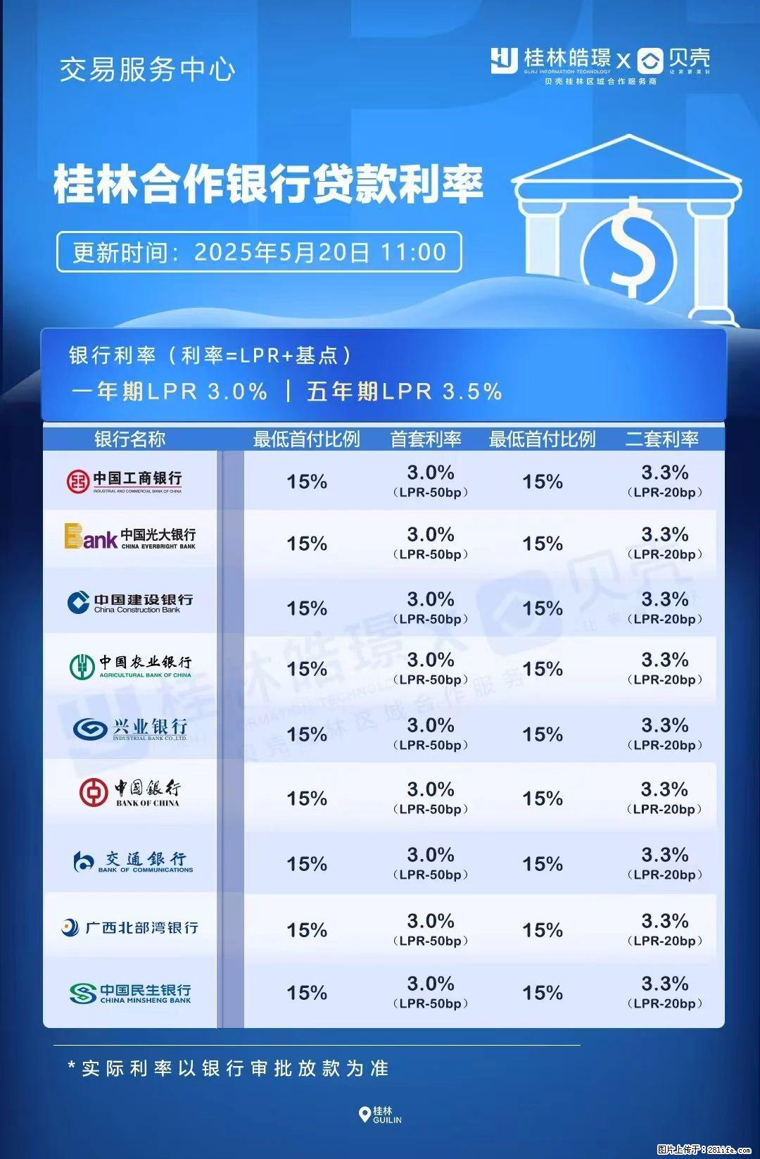 重磅！降息！桂林房贷利率3.0% - 安阳生活资讯 - 安阳28生活网 ay.28life.net